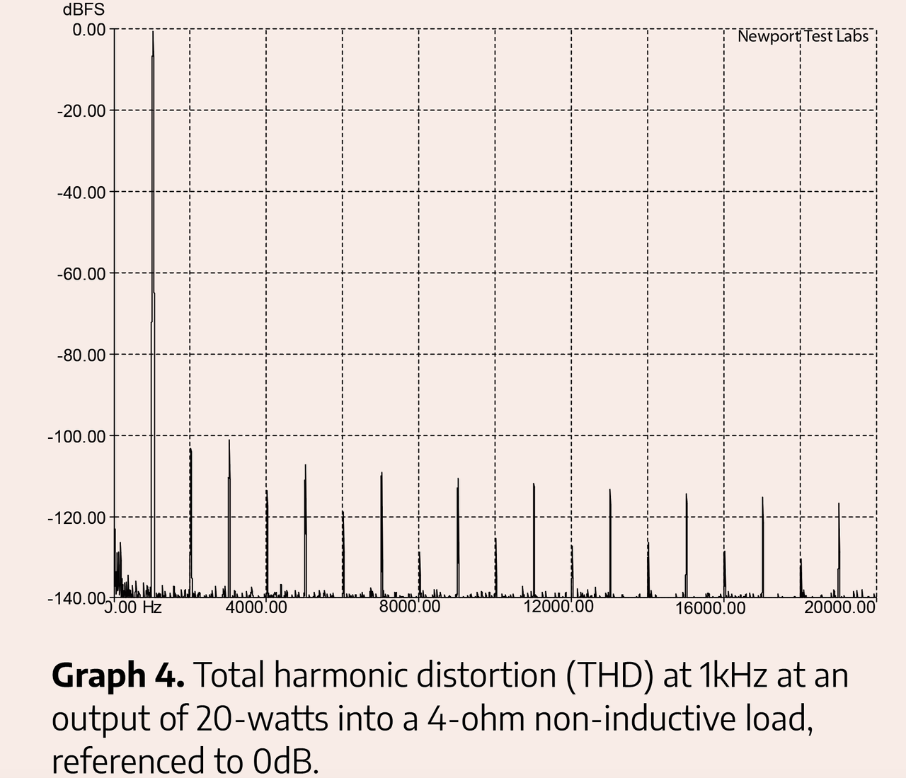 Boulder 866 Integrated Amplifier