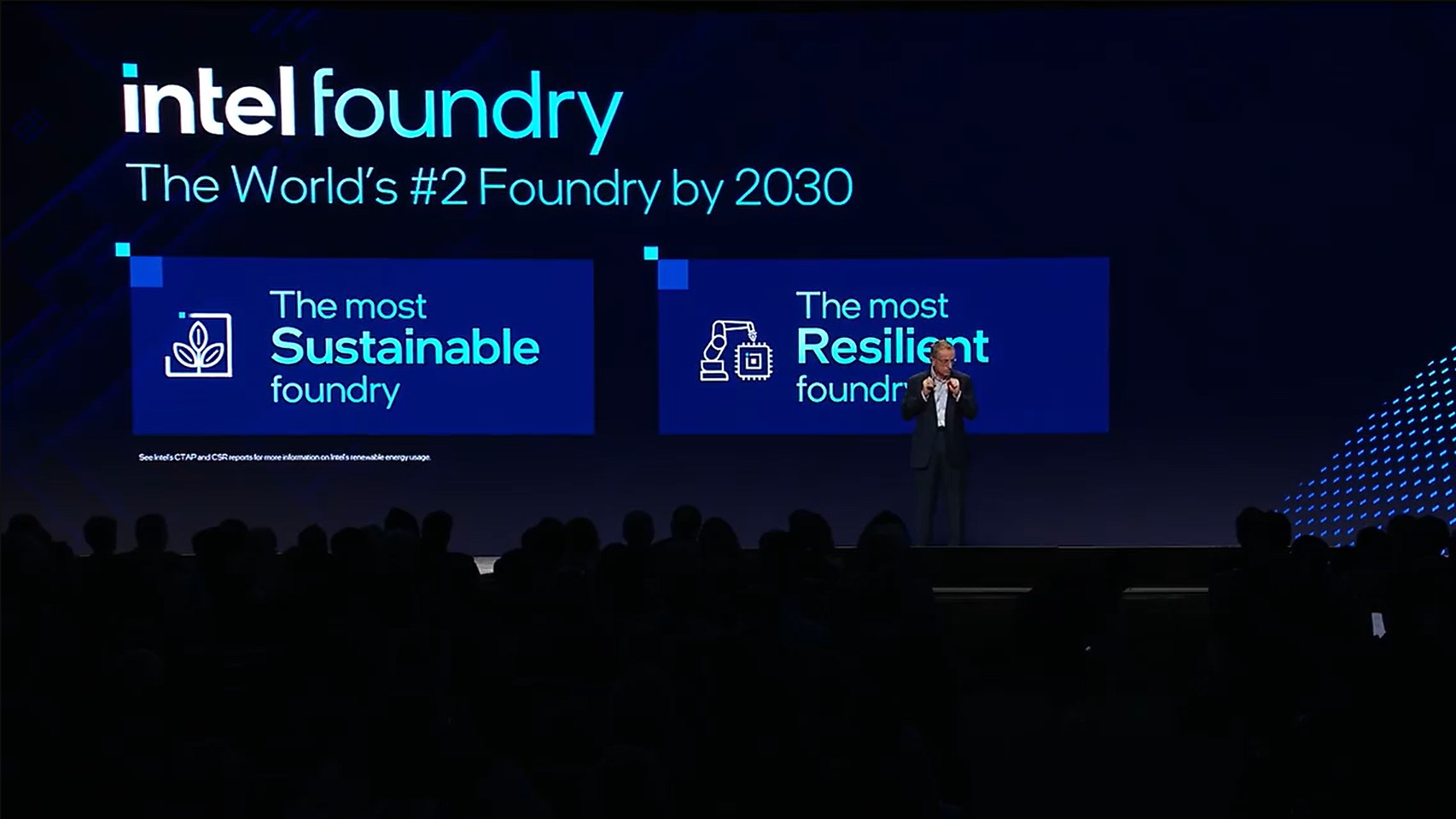 Imagem do plano da Intel para ser a 2ª Foundry até 2023