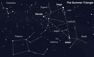 Star patterns in an around the Summer Triangle.
