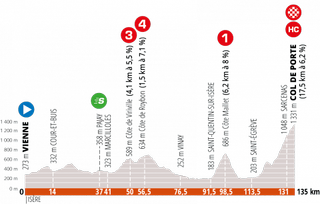 Stage 2 - Critérium du Dauphiné: Primoz Roglic wins stage 2 atop Col de Porte