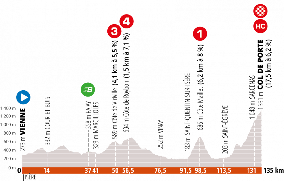 Critérium du Dauphiné Race preview Cyclingnews