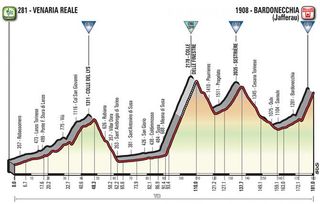 The 2018 Giro d'Italia Stage19 profile