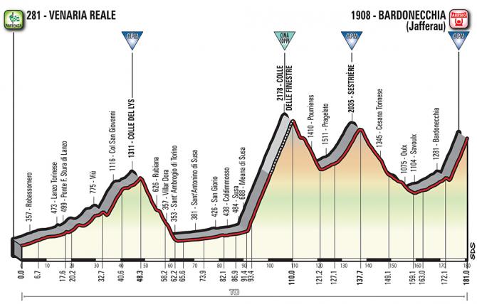 2018 Giro d'Italia route revealed | Cyclingnews