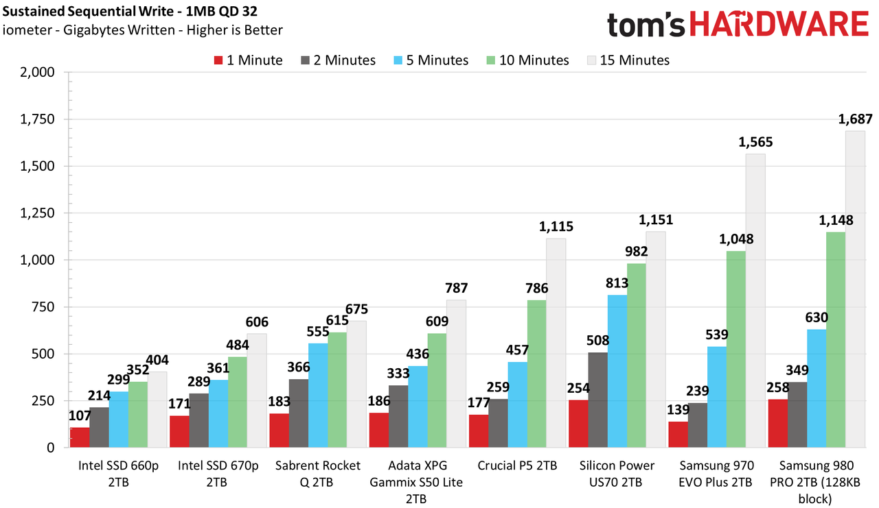 Intel SSD 670p