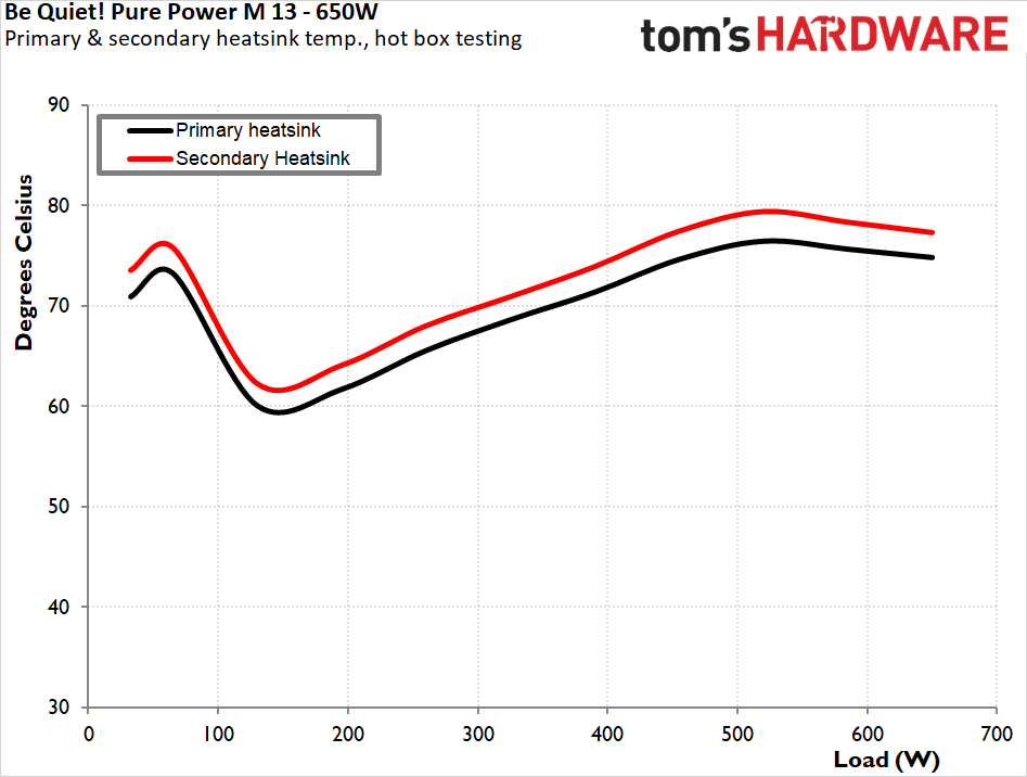 be quiet! Pure Power 13 M 650W PSU