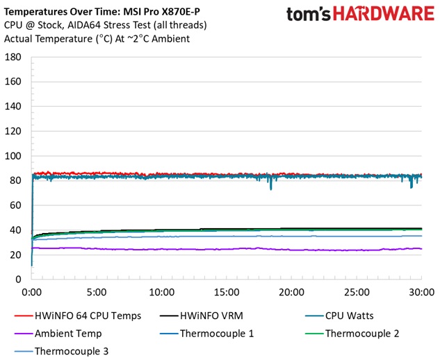 MSI Pro X870E-P Wifi