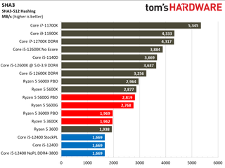 Intel Core i5-12400 Gaming Benchmarks