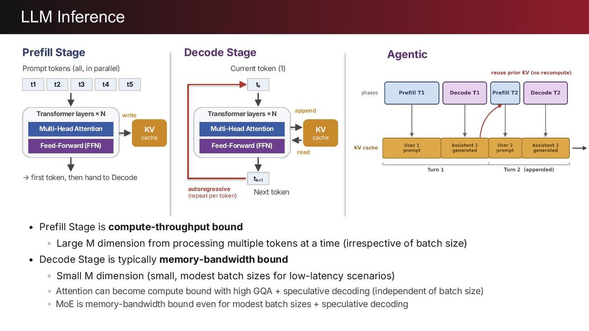 d-Matrix Presentation, Hot Chips 2026
