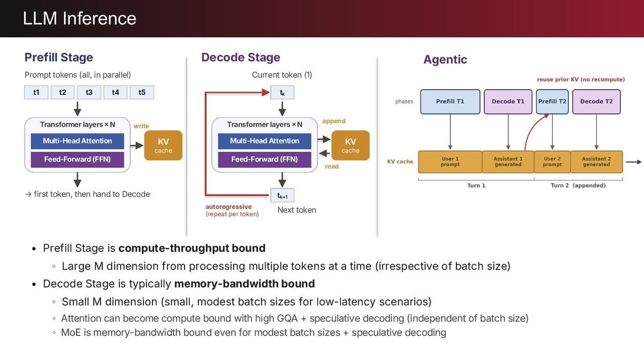d-Matrix Presentation, Hot Chips 2026