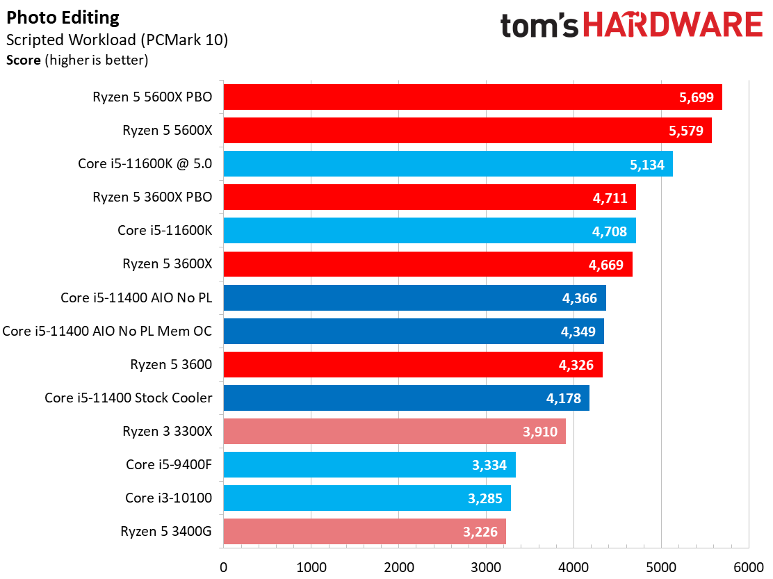 Core i5-11400