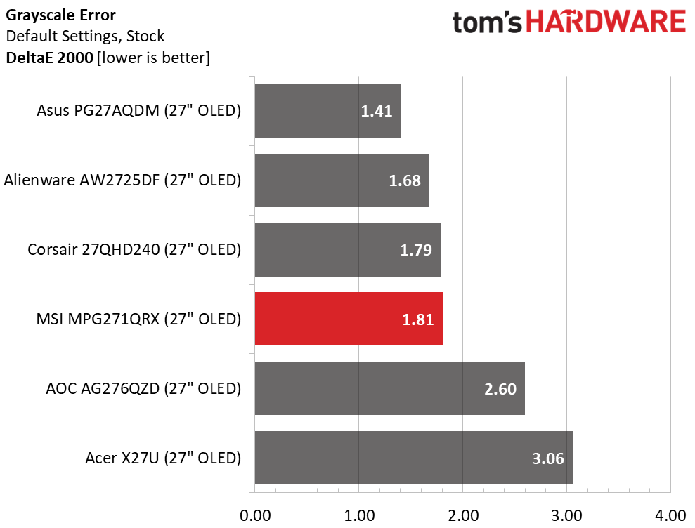 MSI MPG271QRX