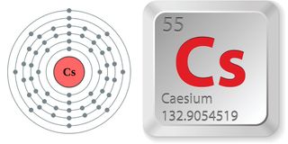 Electron configuration and elemental properties of cesium.