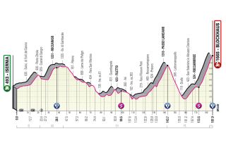 Giro d'Italia 2022 route