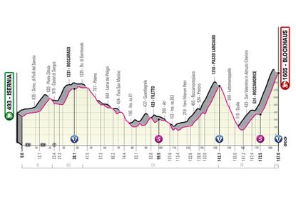 Giro d’Italia 2022 route: Every stage detailed for 105th edition ...