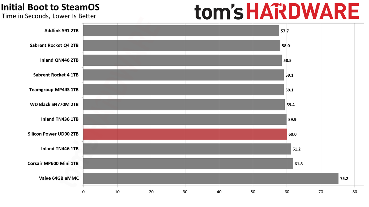 2TB Silicon Power UD90 2230 SSD Review