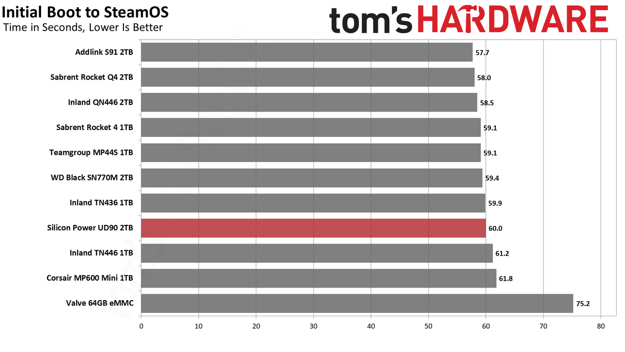 2TB Silicon Power UD90 2230 SSD Review
