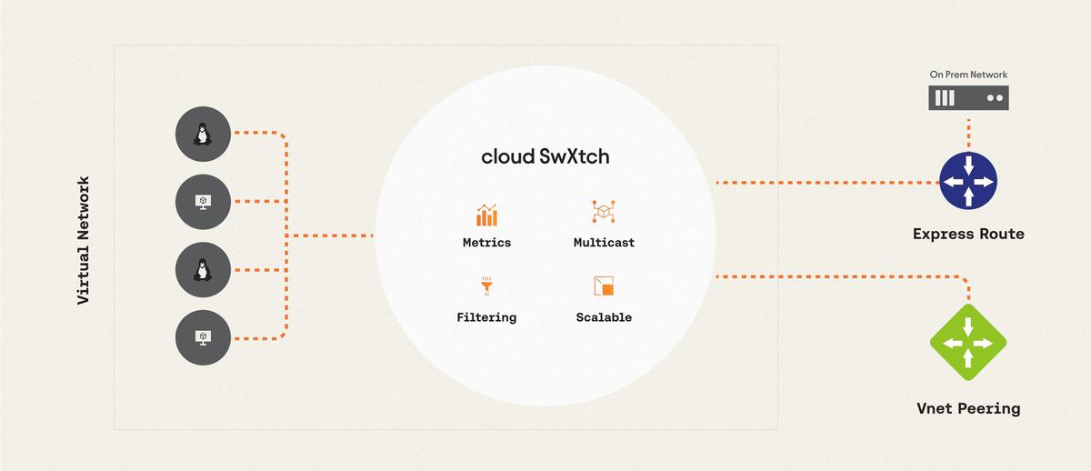 swXtch.io