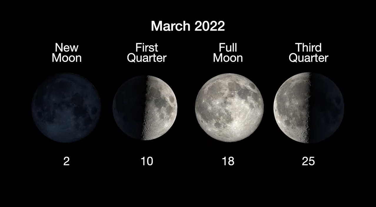 These are the moon phases for March 2022.