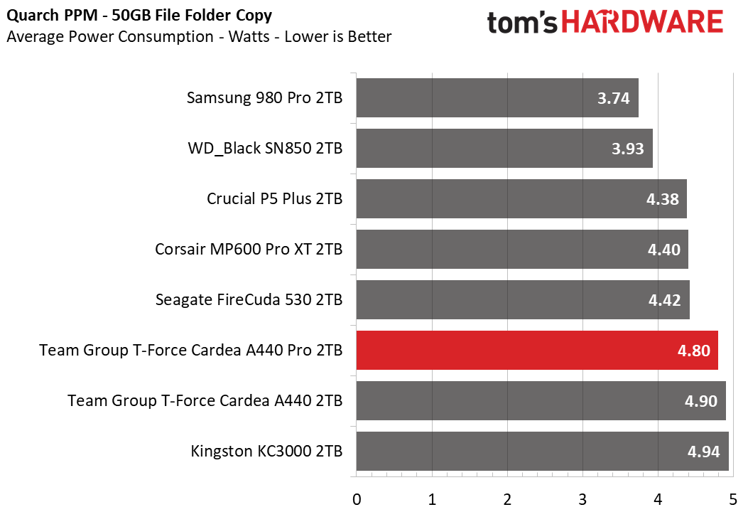 Team Group T-Force Cardea A440 Pro 2TB