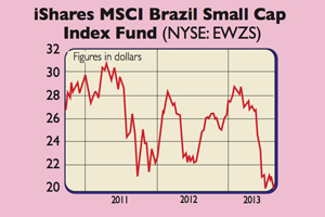 654-Brazil-fund