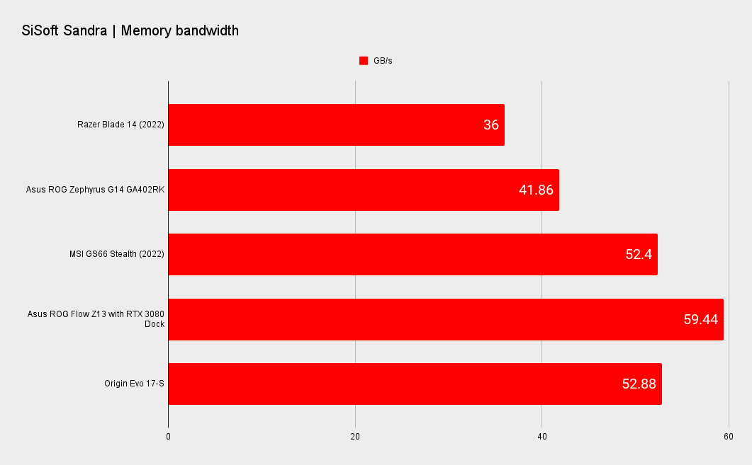 Razer Blade 14 benchmarks