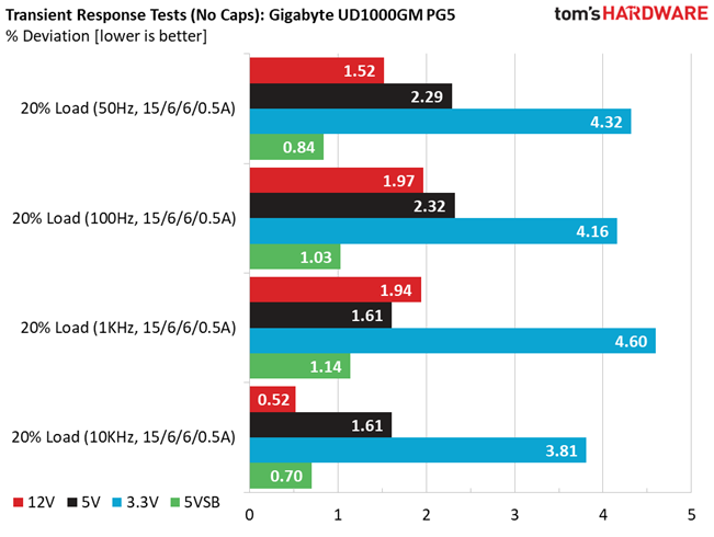 Gigabyte UD1000GM PG5