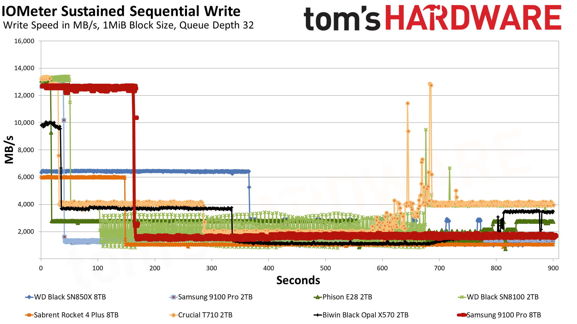 Samsung 9100 Pro 8TB SSD