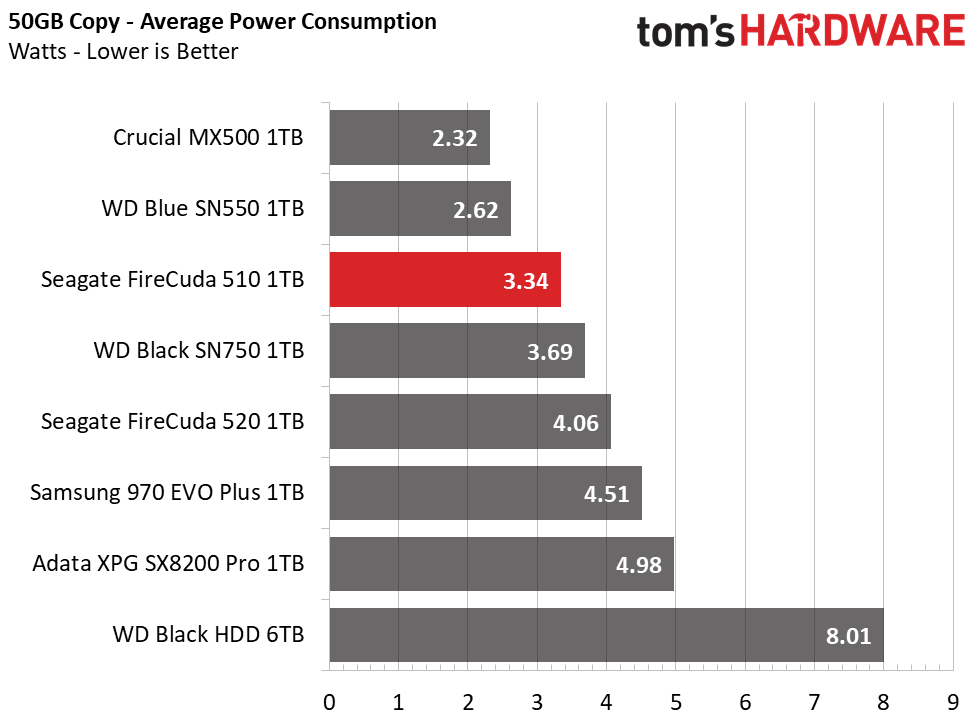 Seagate FireCuda 510 M.2 NVMe