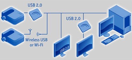 DisplayLink USB
