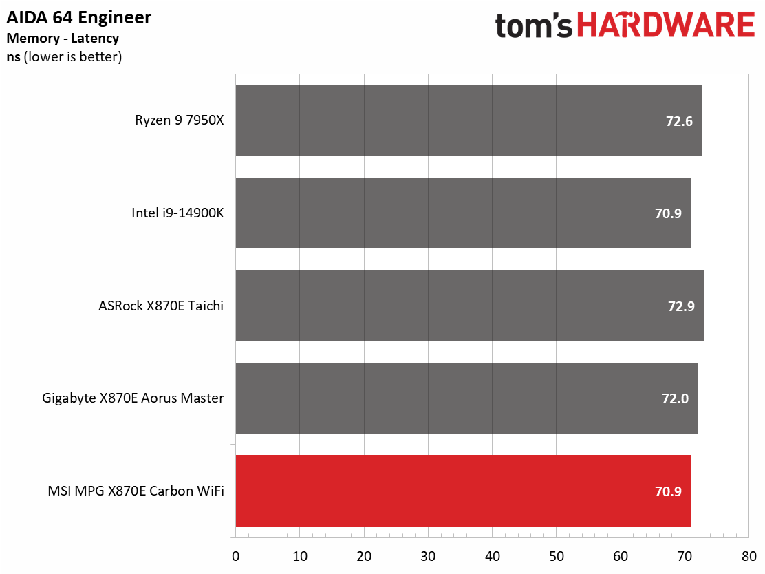 MSI X870E Carbon WIFI