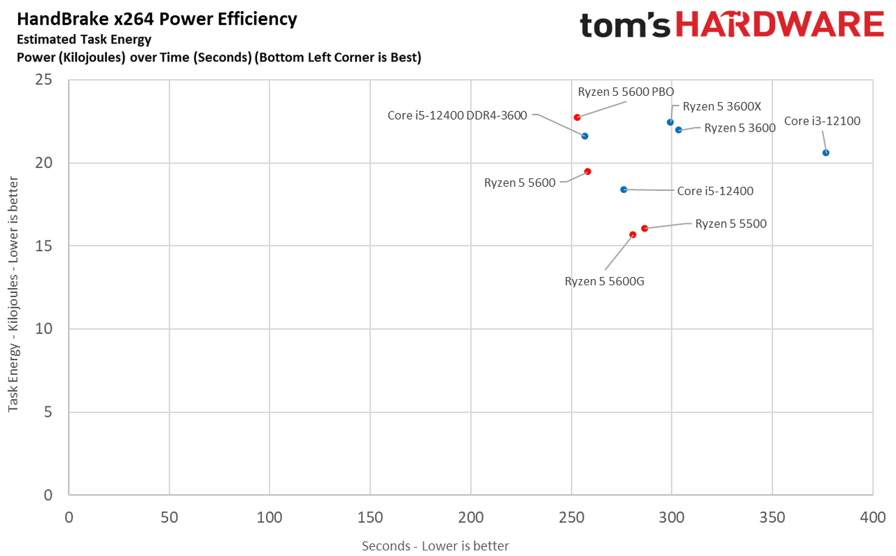 Ryzen 5 5600 5500
