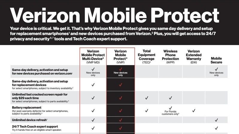 verizon-phone-insurance-everything-you-need-to-know-android-central