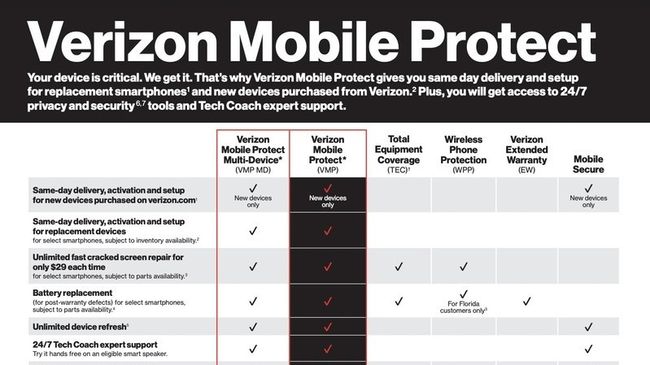 Mobile Phone Protection Insurance