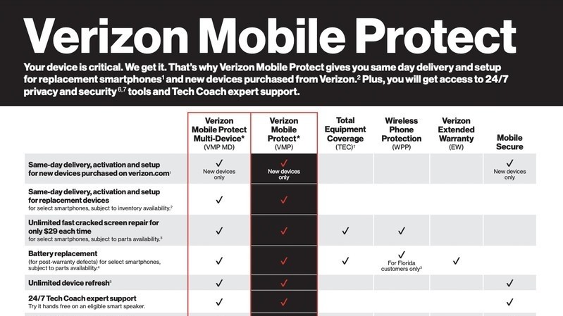 Vz Mobile Protect Md 2 Line Verizon phone insurance: Everything you need to know | Android Central