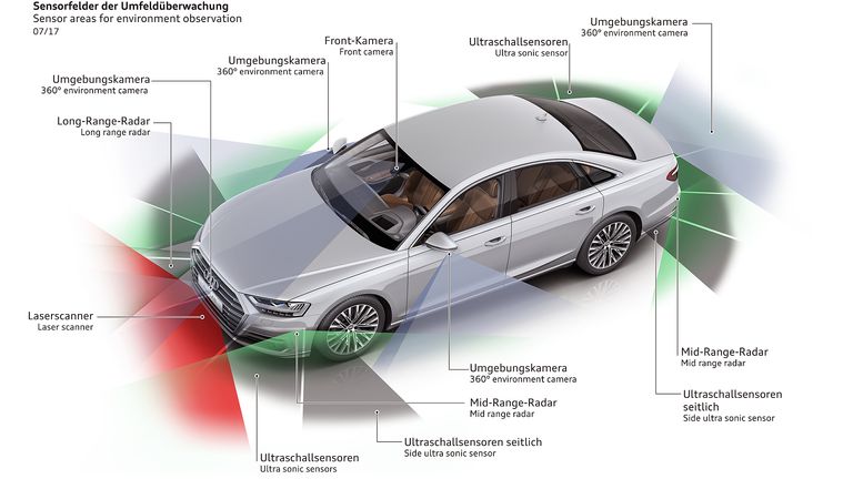 3. It's got Level 3 self driving