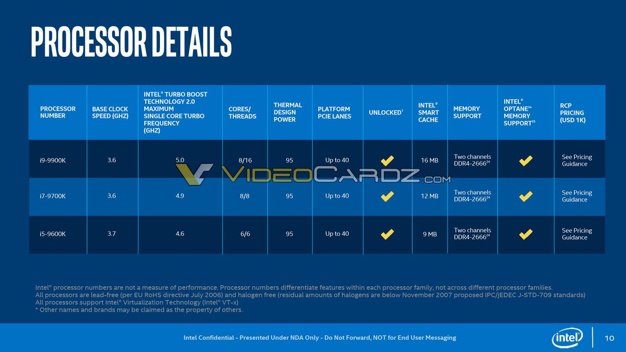 Image credit: Videocardz