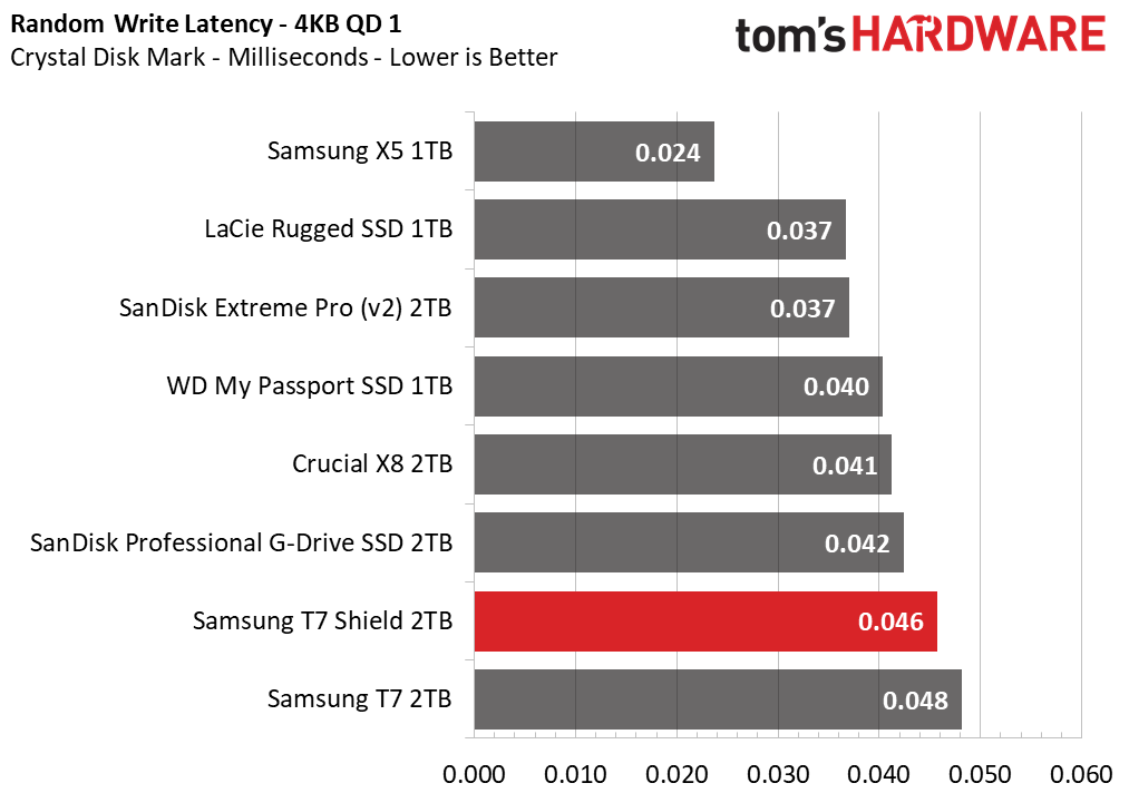 Samsung T7 Shield 2TB Portable SSD
