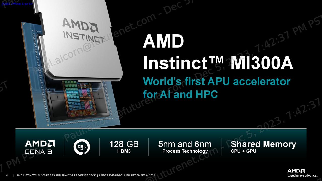 MI300X