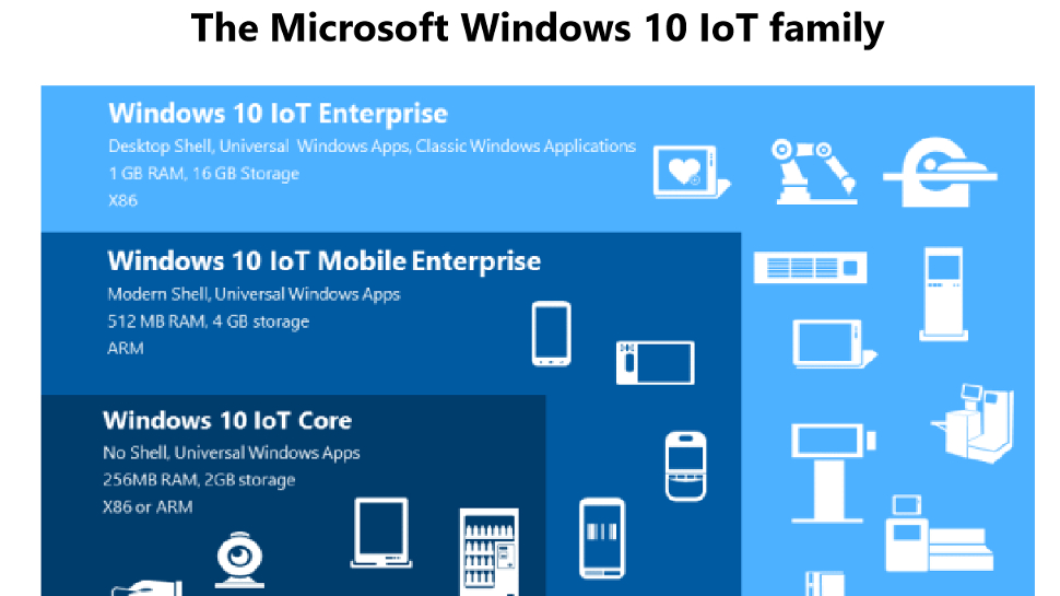 Windows 10 and Windows 10 IoT - A closer look at Windows 10 S, Windows 10 on ARM and Windows 10 