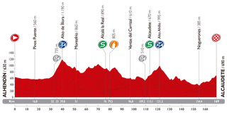 Stage 7 - Vuelta a España: De Marchi wins stage 7 in Alcaudete
