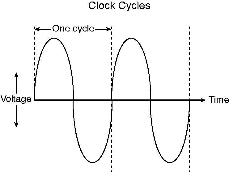 Timing generator