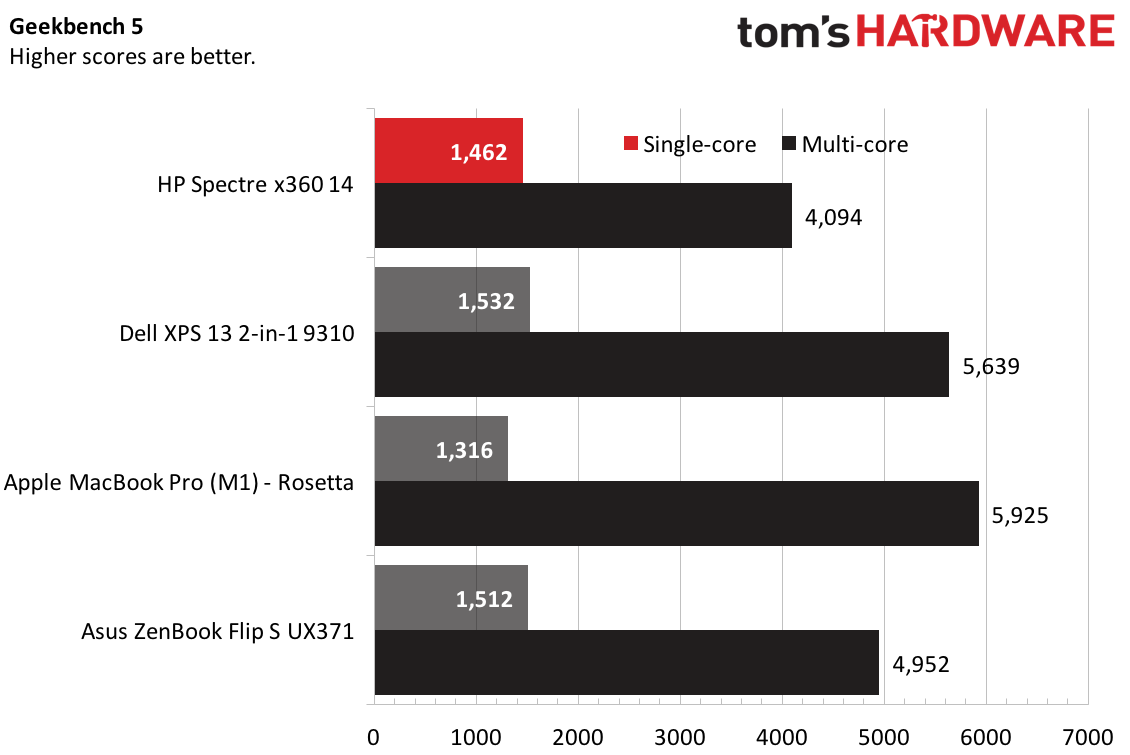 HP Spectre x360 14