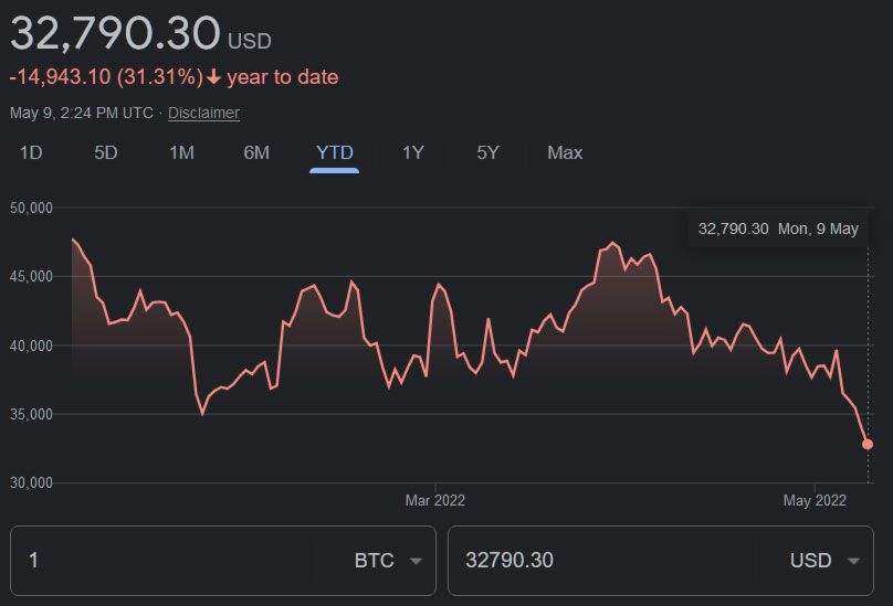 BTC valuation chart