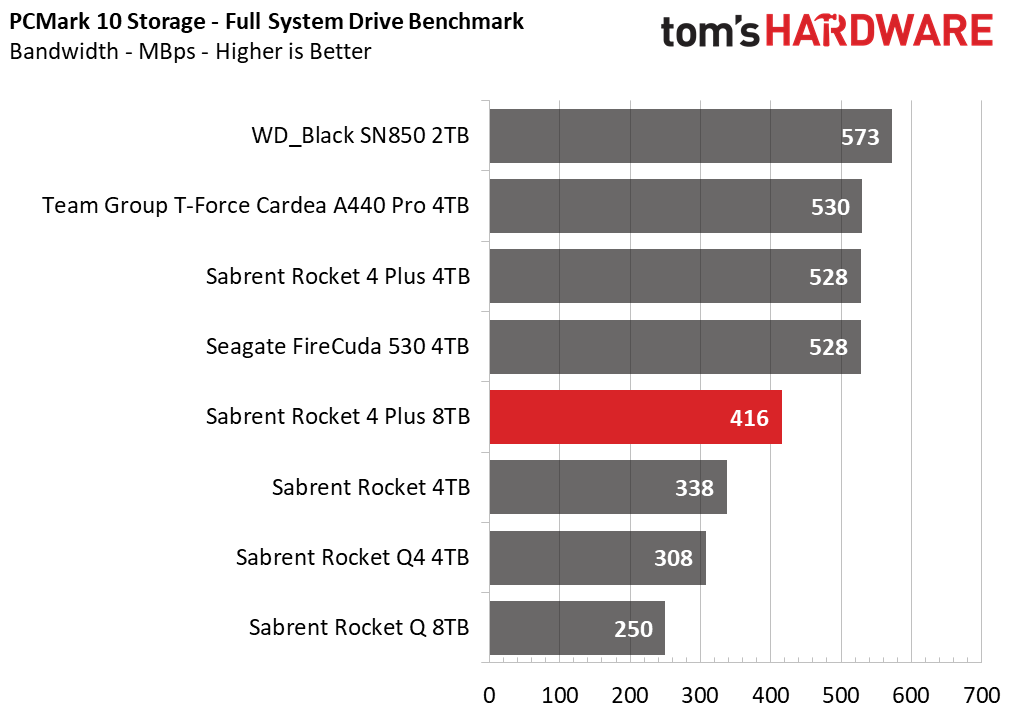 Sabrent Rocket 4 Plus 8TB SSD