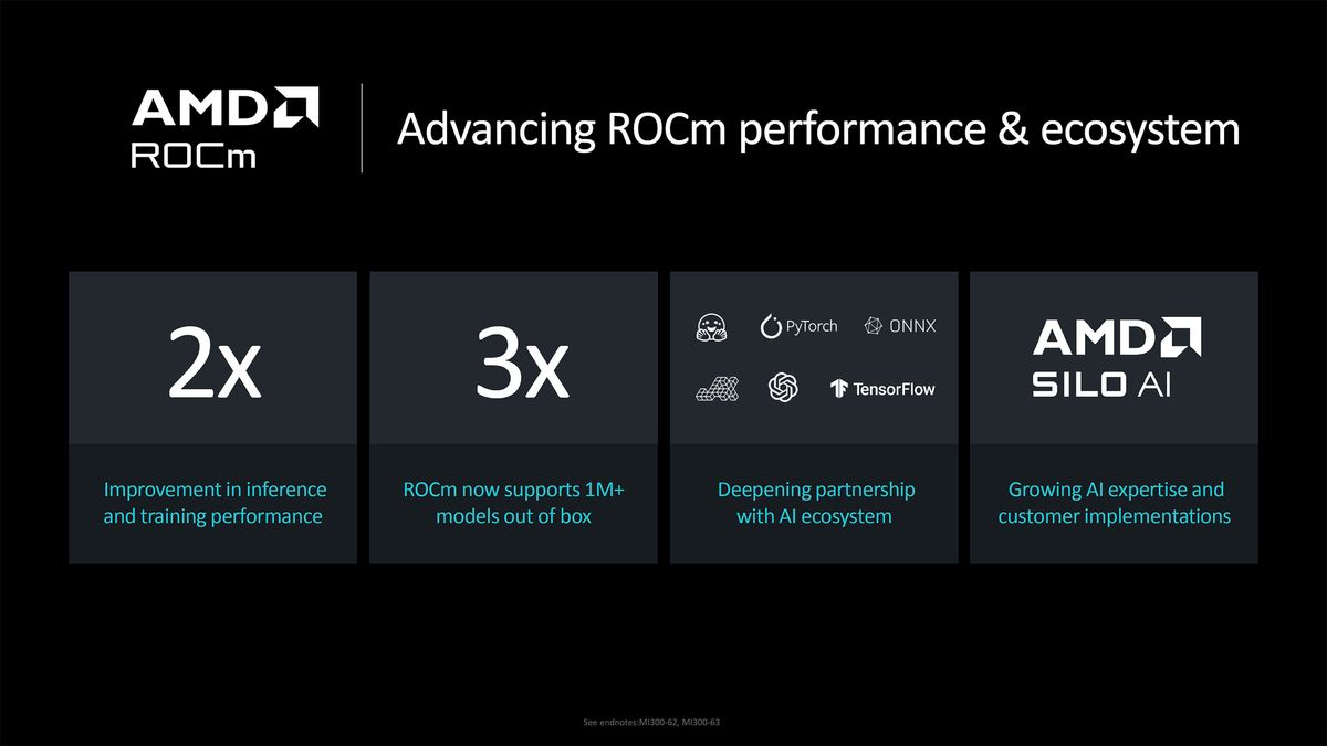 AMD Instinct MI355X announcement and MI325X launch