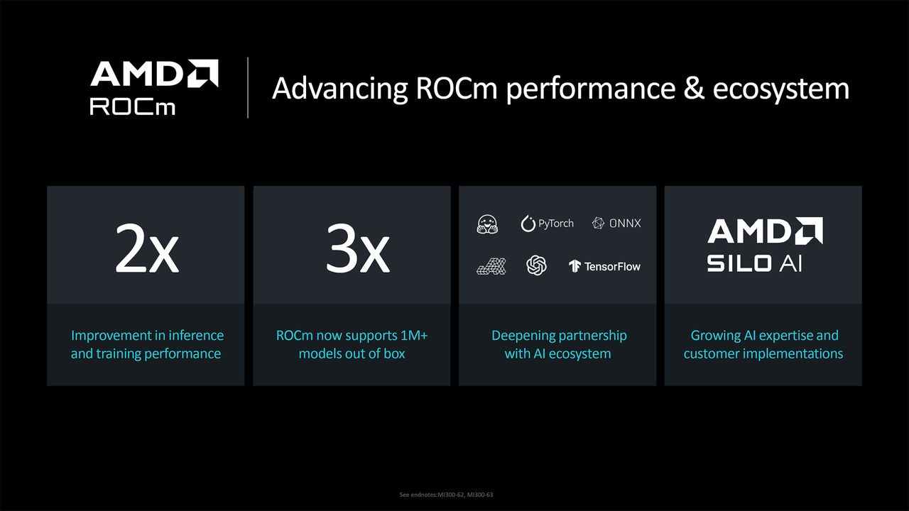 AMD Instinct MI355X announcement and MI325X launch