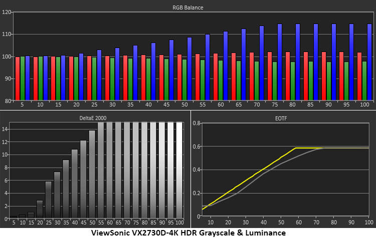 ViewSonic VX2730D-4K