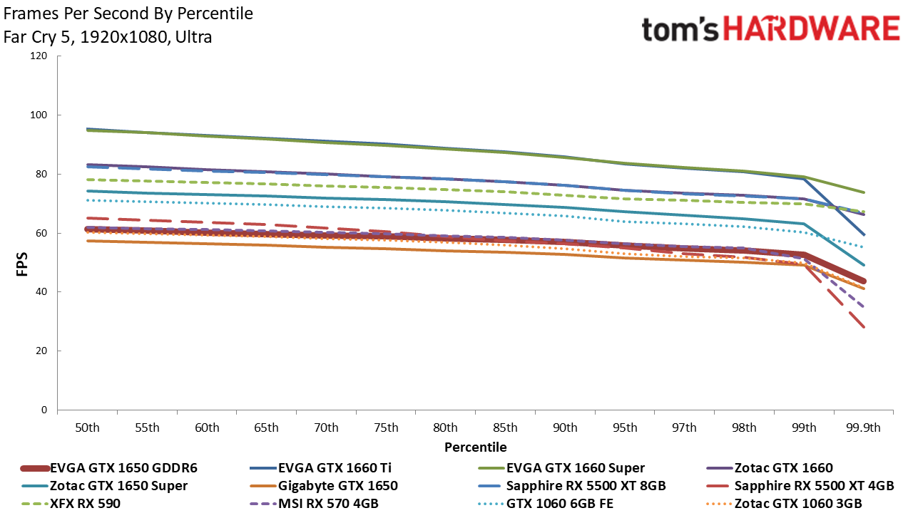 EVGA GTX 1650 GDDR6