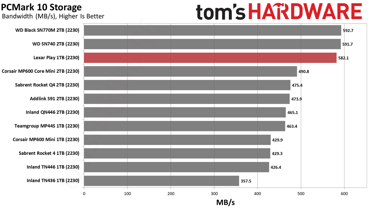 Lexar Play 1TB SSD review performance charts