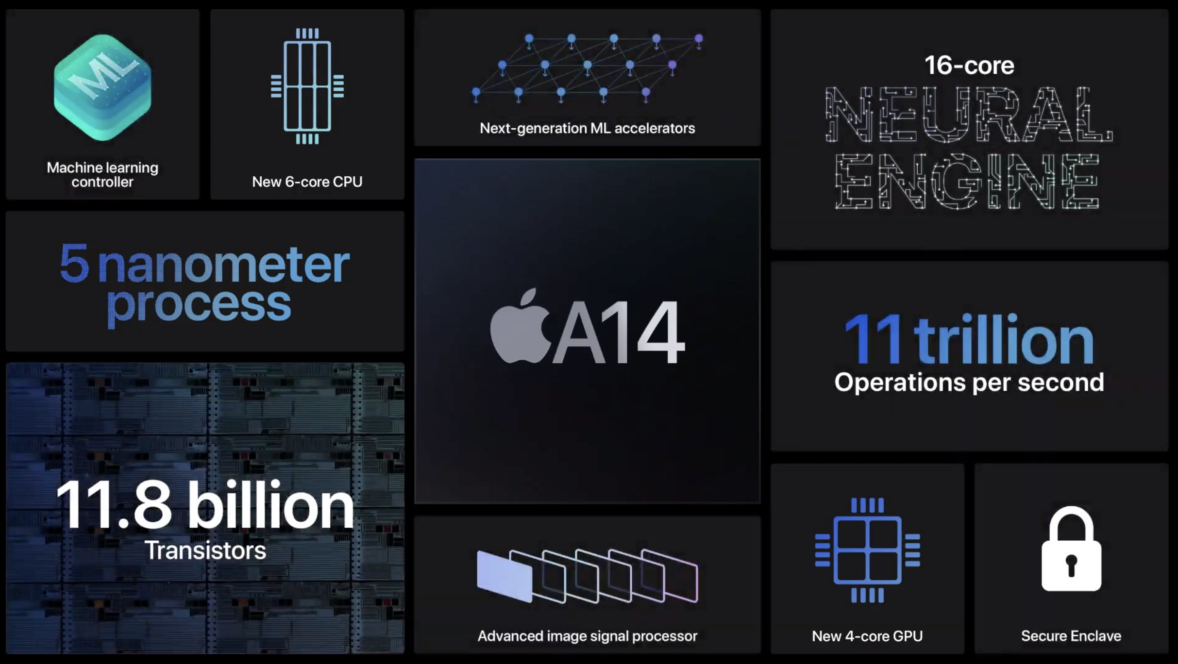 A14 Bionic specs